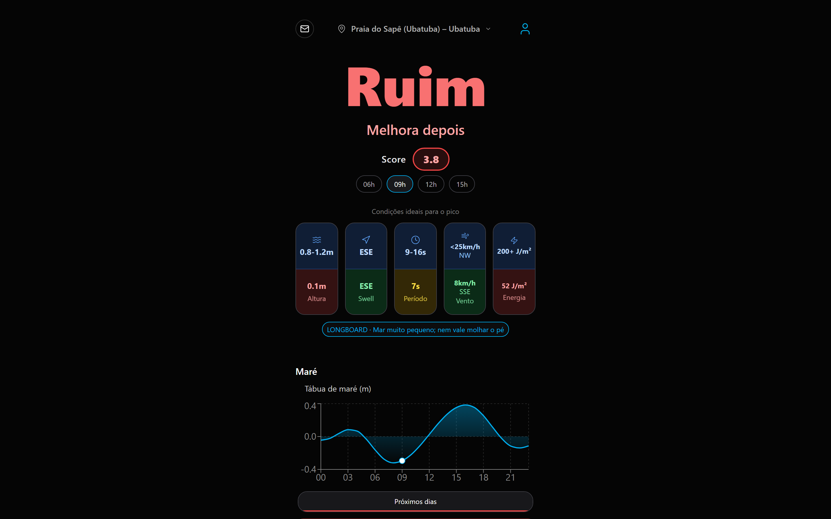 Site do projeto SurfCheck, App de previsão: previsão de surf inteligente